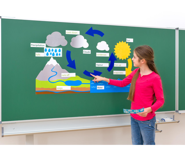 Circuitul Apei In Natura Set Magnetic Eduvolt