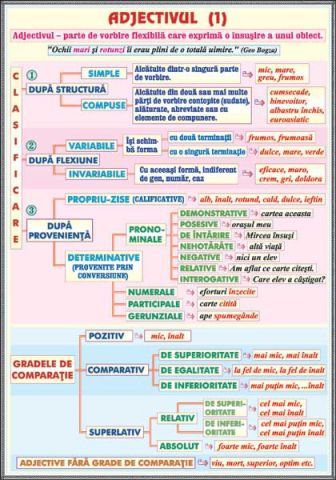 Clasificarea adjectivelor