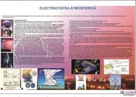 Electricitatea atmosferică- plansa -dim. 1100x800 mm