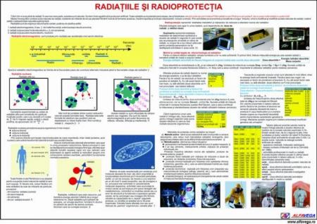Radiaţiile şi radioprotecţia- dim. 1100X800 mm
