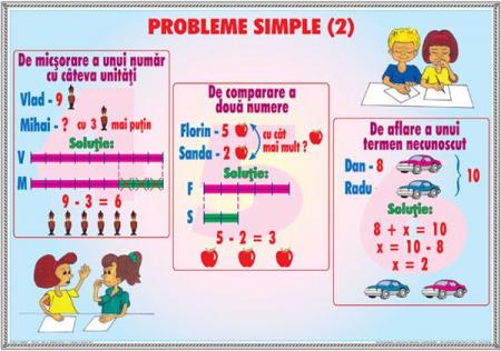 Probleme simple (2) / Tabelul claselor si ordinelor (1)